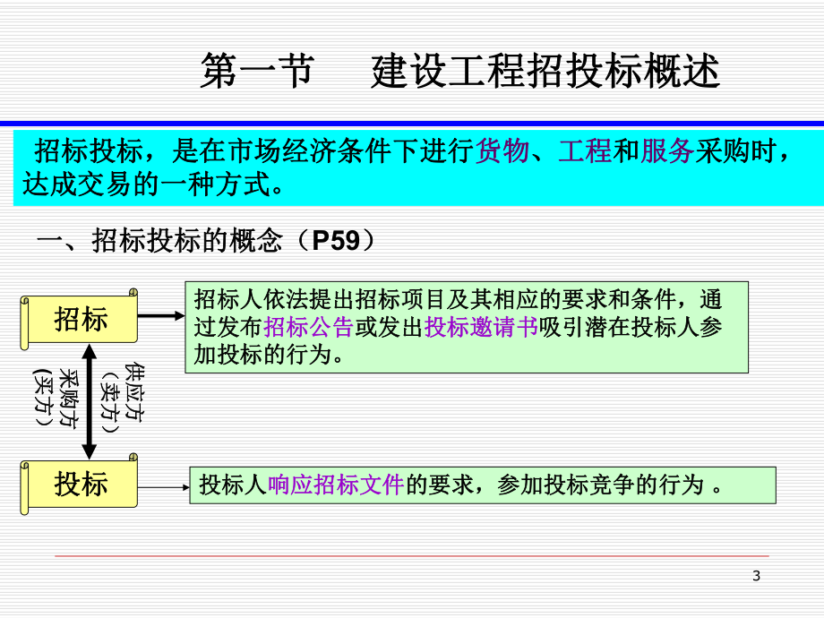 建设工程施工招投标课件.ppt_第3页