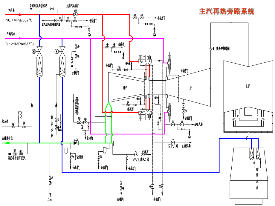 汽机检修辅机系统及设备分解课件.ppt_第3页