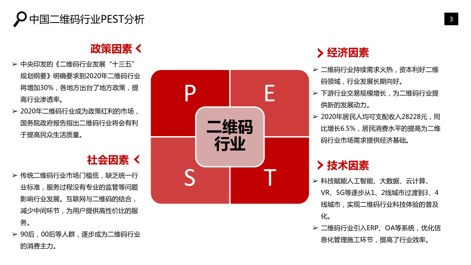 二维码行业市场调研分析报告课件.pptx_第3页