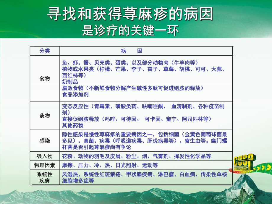 荨麻疹指南课件.ppt_第3页