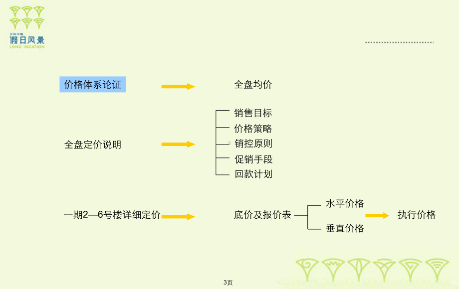 某定价法定价方法课件.ppt_第3页