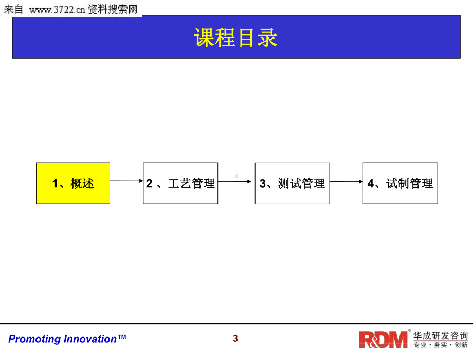 产品管理之从样品走向量产专项课件.ppt_第3页