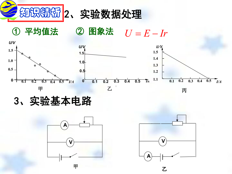 实验十-测定电源电动势和内阻课件.ppt_第3页