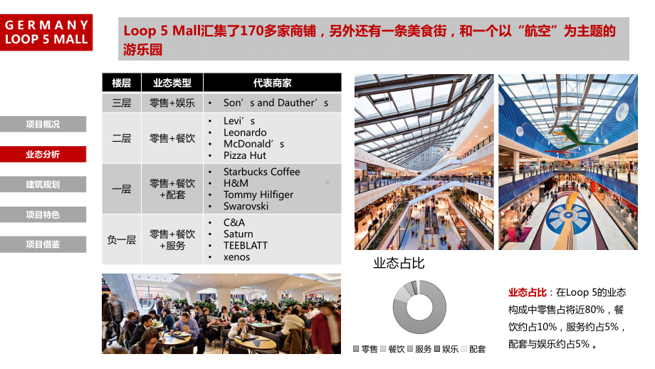 德国威特施塔特Loop5Mall案例分析报告汇编课件.pptx_第3页