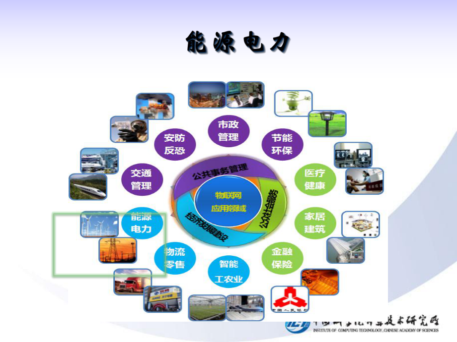 物联网应用案例69课件.ppt_第3页