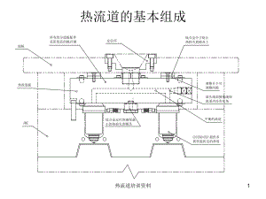 热流道结构组成及培训课件.ppt