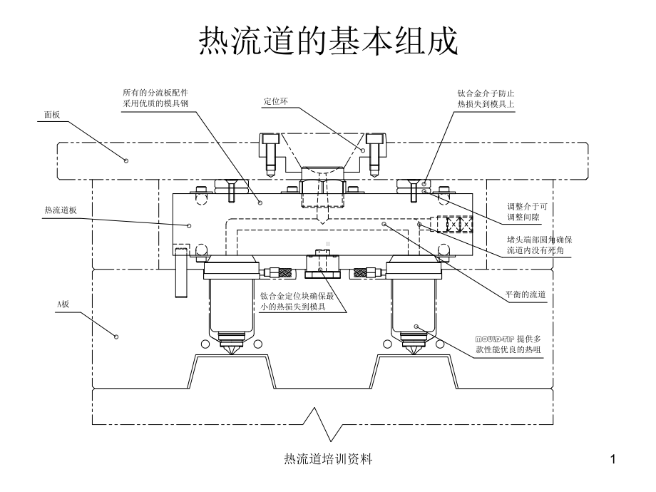 热流道结构组成及培训课件.ppt_第1页