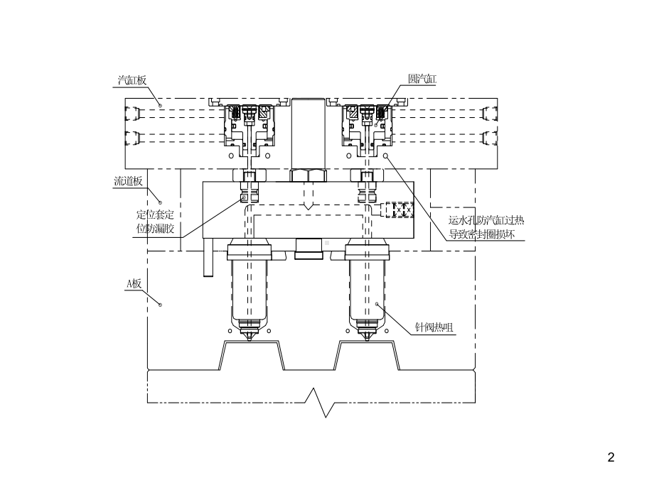 热流道结构组成及培训课件.ppt_第2页
