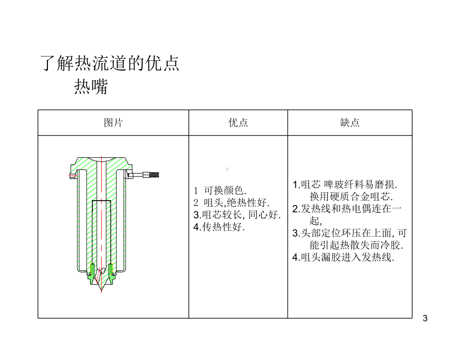 热流道结构组成及培训课件.ppt_第3页