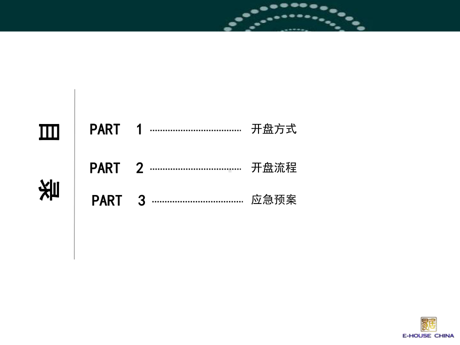 开盘流程和应急处置预案课件.ppt_第2页