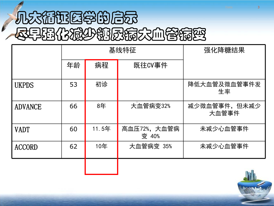 诺和龙诺和龙在糖尿病心脑血管方面的作用课件.ppt_第3页