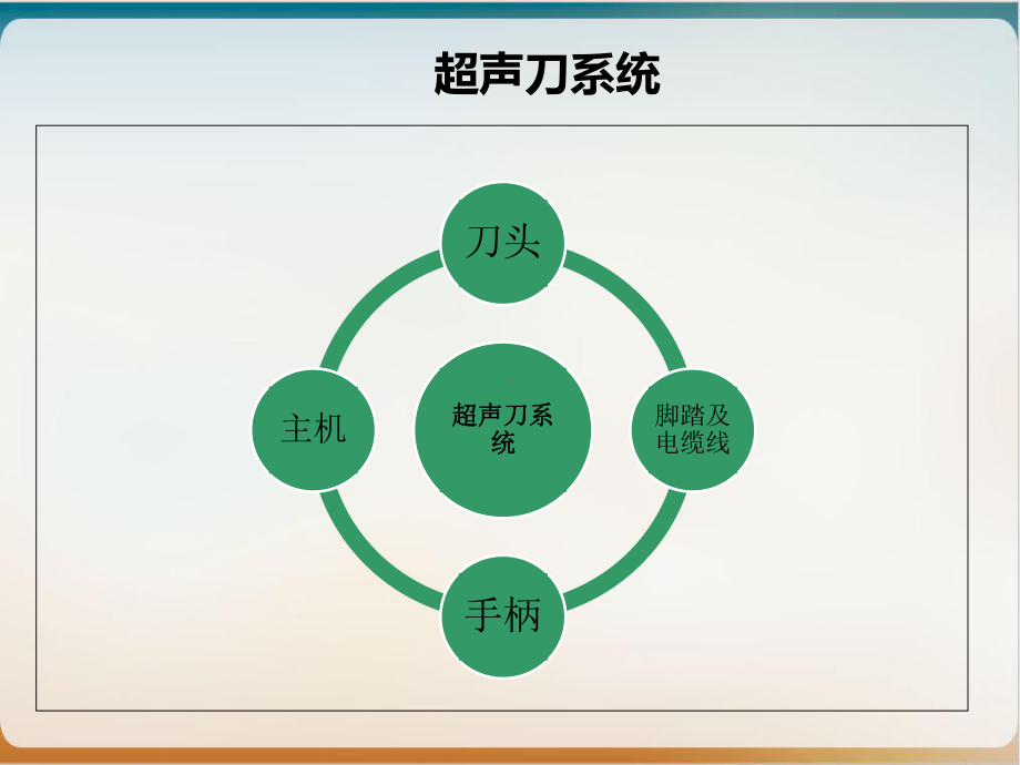 超声刀手术室课件.ppt_第3页