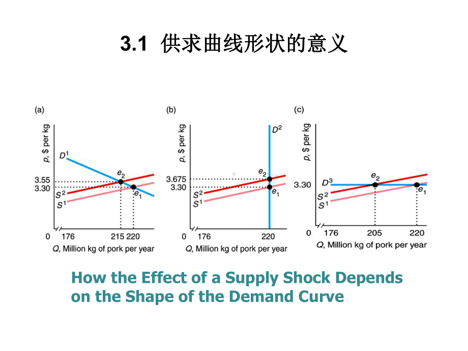 中级微观经济学第3章课件.ppt_第3页