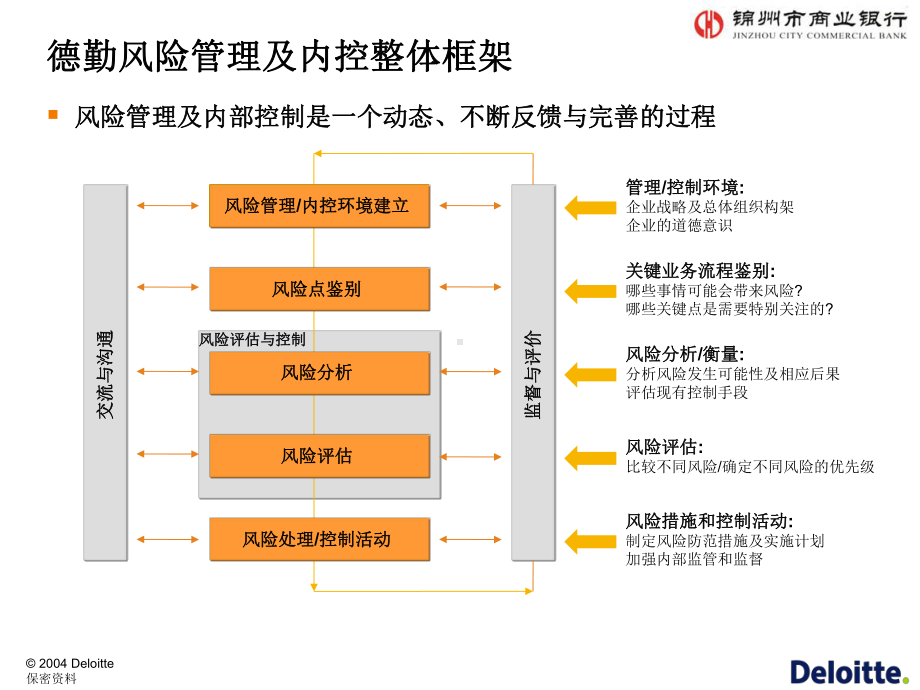 德勤某商业银行风险管理咨询课件.ppt_第2页