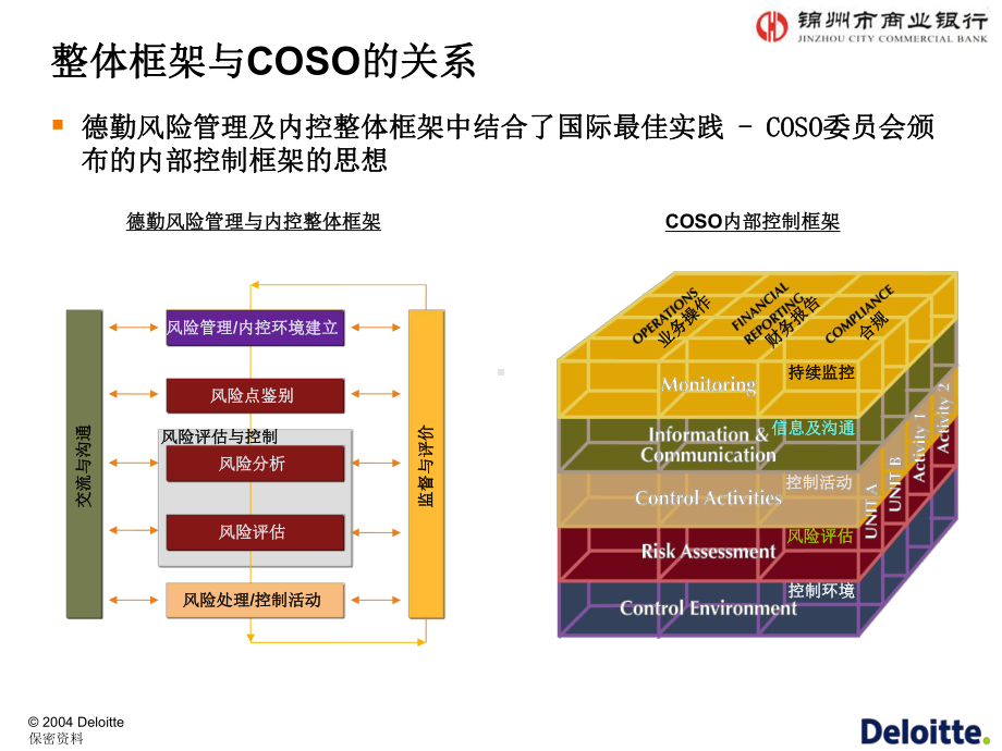 德勤某商业银行风险管理咨询课件.ppt_第3页