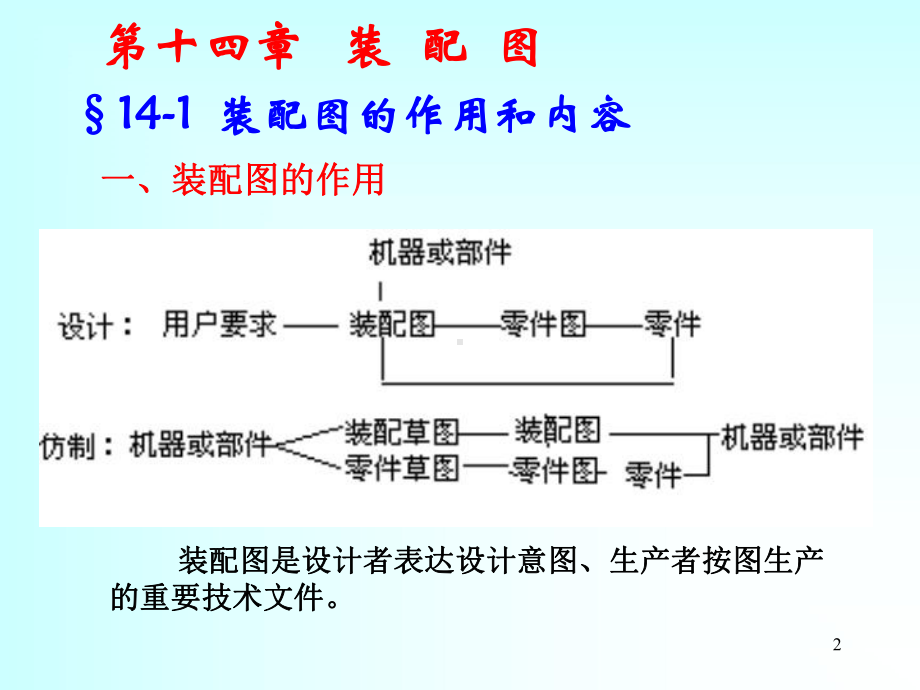 画法几何及机械制图-14-OK装配图分解课件.ppt_第2页