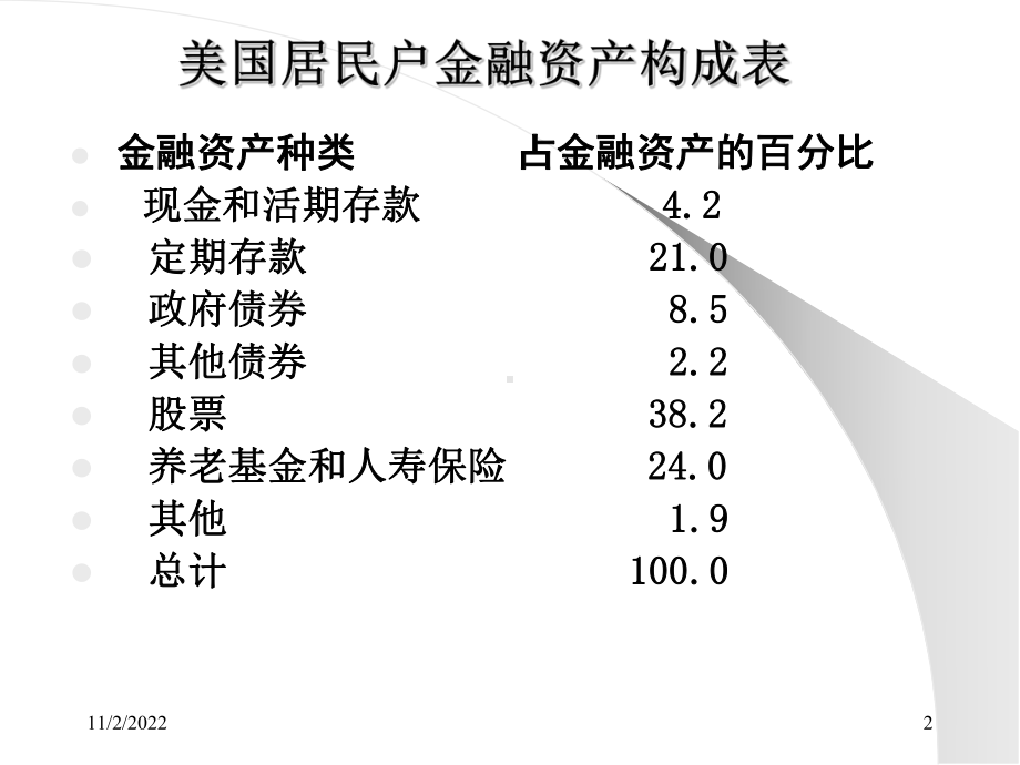 理财第3讲金融工具一-课件.ppt_第2页