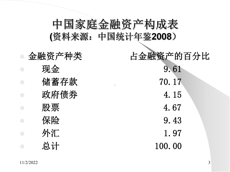 理财第3讲金融工具一-课件.ppt_第3页