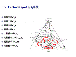 硅酸盐水泥的组成及配料计算课件.ppt