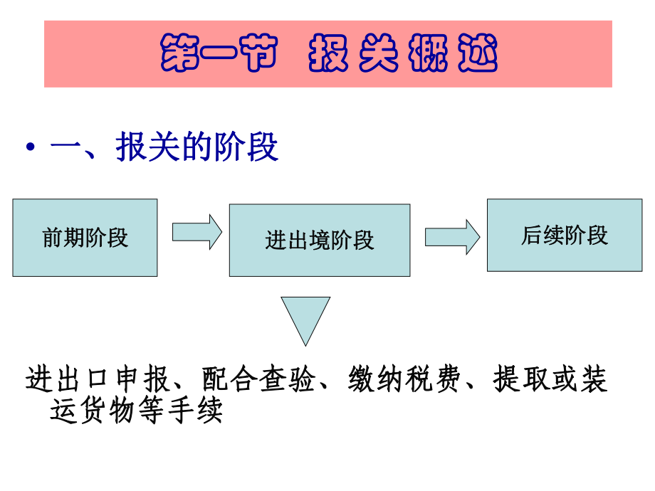 报关实务培训课件2.ppt_第2页