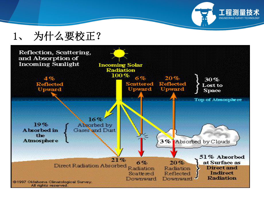 子情景2遥感图像预处理-图像校正课件.ppt_第3页