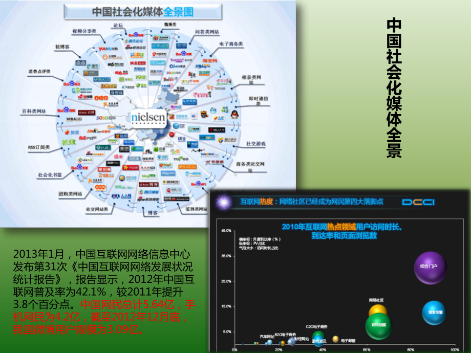 社会化媒体营销渠道比较及案例分析课件.ppt_第2页