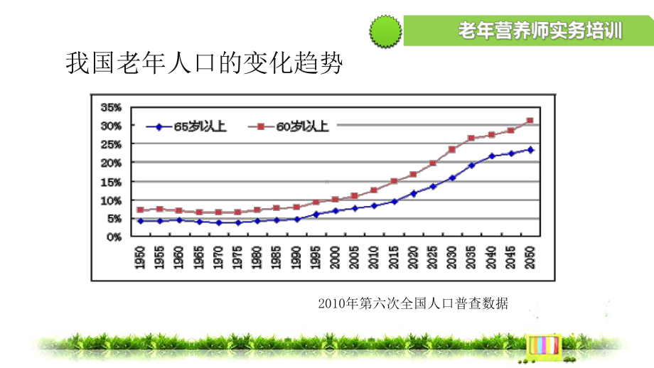 微营养评定法简表MNASF课件.ppt_第3页