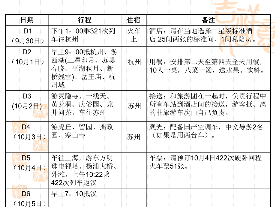 旅行社概述课件.ppt_第2页