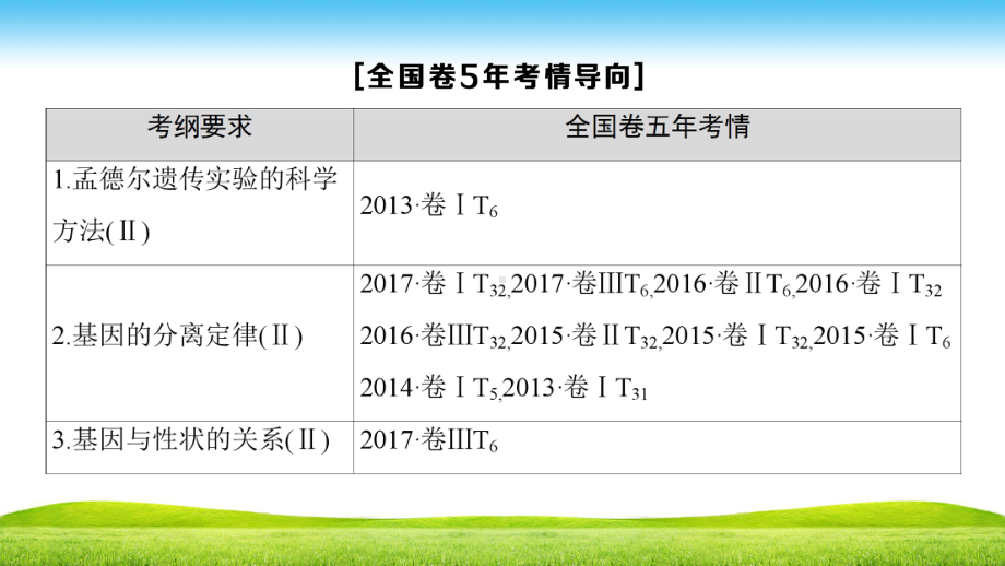 五单元讲孟德尔的豌豆杂交实验一课件.ppt_第2页