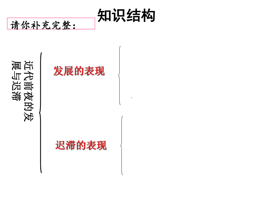 岳麓版高中历史必修二第一单元第6课《近代前夜的发展与迟滞》课件(共23张).ppt_第3页