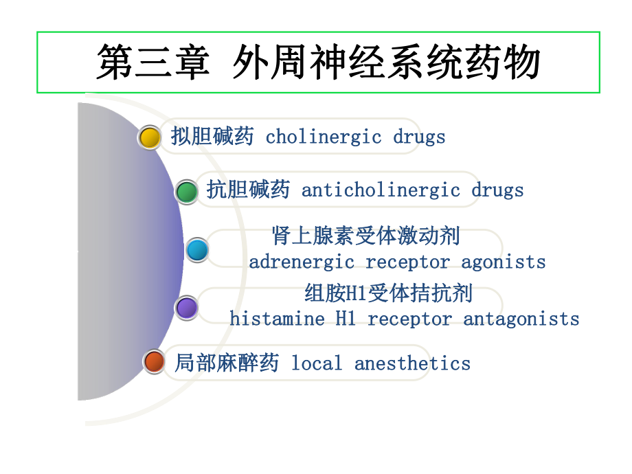 药物化学三外周神经系统药物课件.pptx_第2页