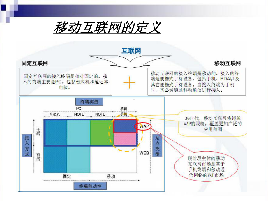 移动互联网市场现状分析课件.ppt_第3页