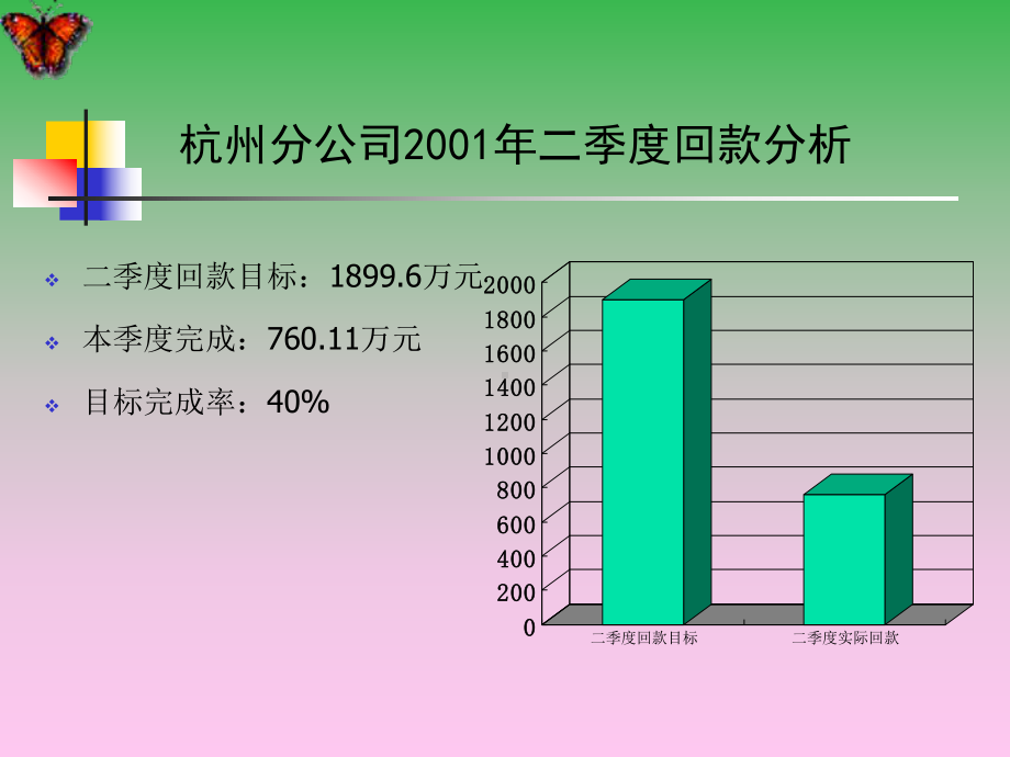 二季度工作汇报课件.ppt_第3页