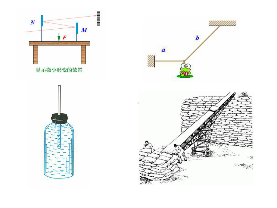 根据插图做最后复习物理高考课件.ppt_第3页