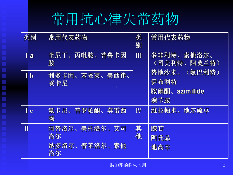 胺碘酮的临床应用课件.ppt_第2页