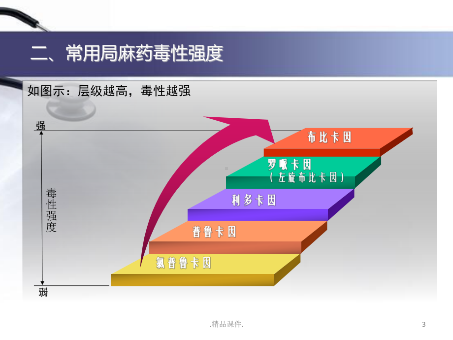 局麻药中毒的处理可修改x课件.pptx_第3页