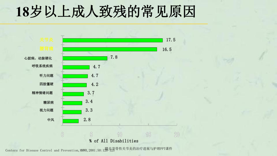 膝关节骨性关节炎的治疗进展与护理课件-2.ppt_第3页