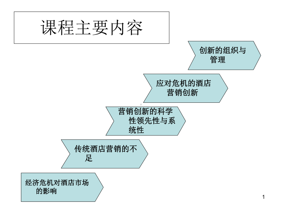 交换多少整合营销论课件.ppt_第1页