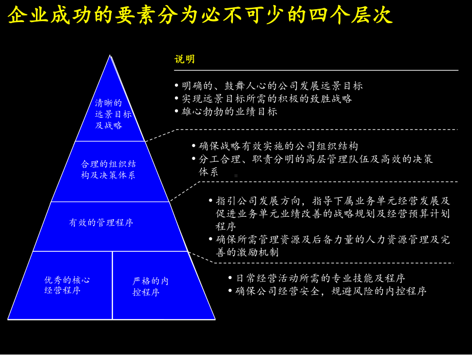 建立成功的财务管理体系课件.ppt_第2页