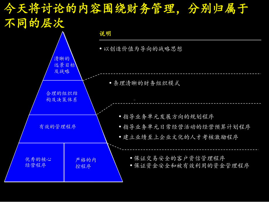 建立成功的财务管理体系课件.ppt_第3页