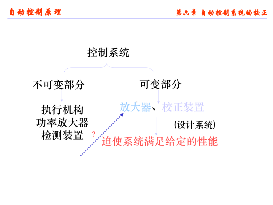 数学建模自动控制自动控制系统的校正课件.ppt_第3页