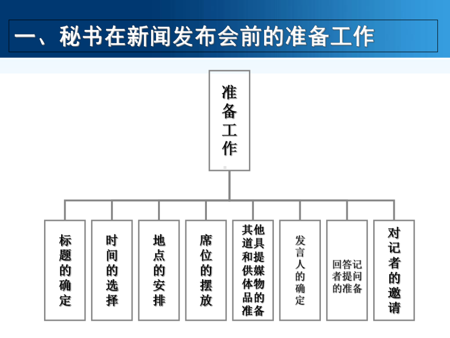 秘书公关工作第八章-专项公关活动的筹办课件.ppt_第3页