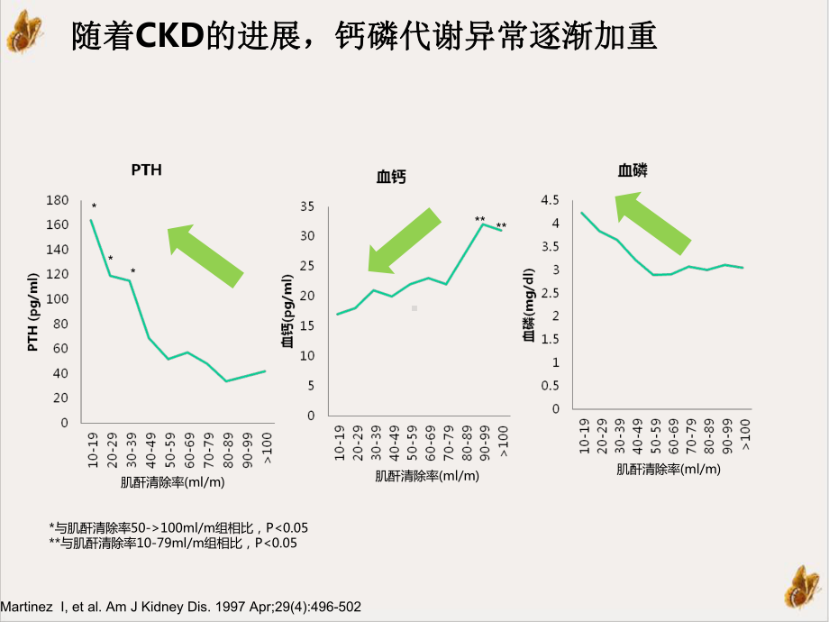 钙磷调节对治疗CKDMBD的作用课件.ppt_第3页