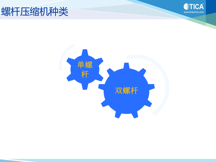 水冷螺杆冷水机组竞品分析报告课件.ppt_第2页