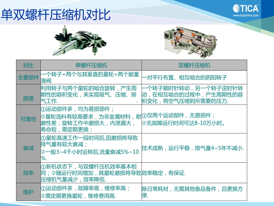 水冷螺杆冷水机组竞品分析报告课件.ppt_第3页