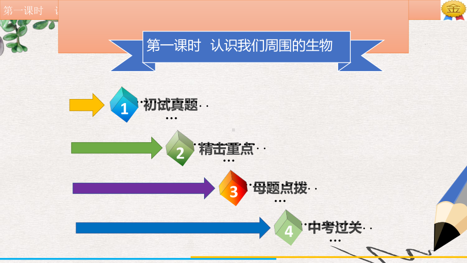 中考生物模块一生物与环境第一课时认识我们周围的生物课件.ppt_第2页