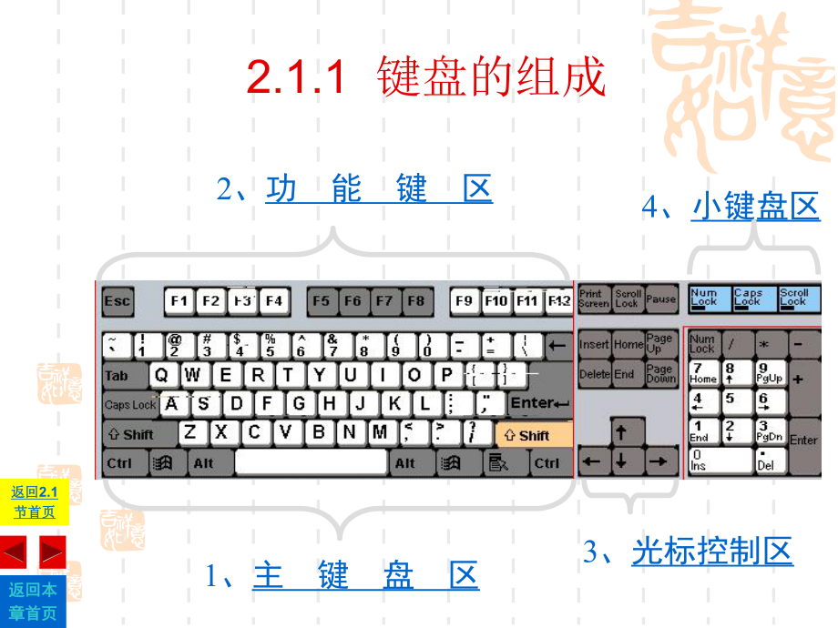 二章键盘操作与汉字录入课件.ppt_第3页