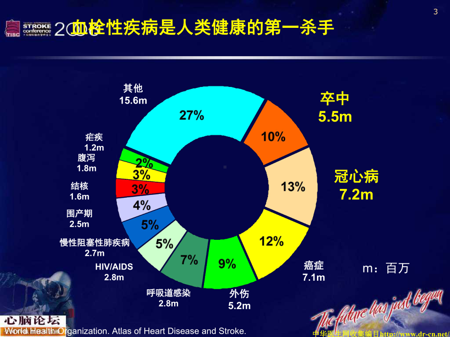 心脑血管疾病一级预防策略(附件)课件.ppt_第3页