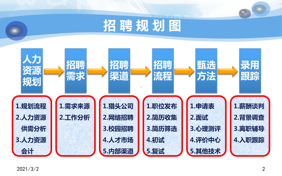 招聘体系建设课件.ppt_第3页