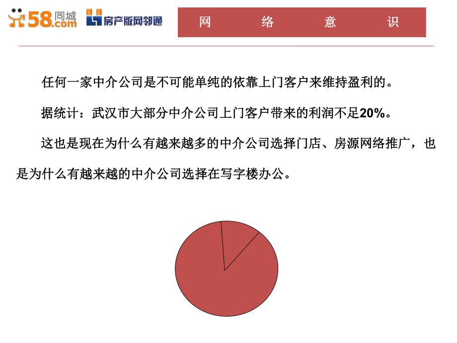 房产网邻通端口培训课件.ppt_第3页